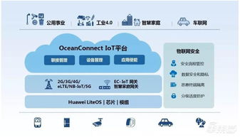 深度報(bào)告解密華為汽車業(yè)務(wù) 布局三大領(lǐng)域，對(duì)標(biāo)世界級(jí)Tier 1 網(wǎng)絡(luò)技術(shù)開發(fā)