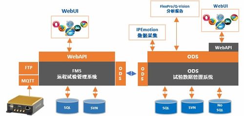 風丘科技亮相廣州國際汽車測試技術展，引領智能網絡技術新浪潮