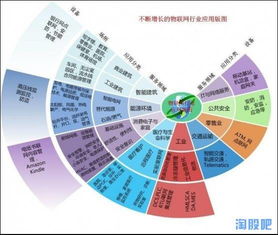 2015年物聯網半導體概念股全景解析 技術、應用與投資機遇